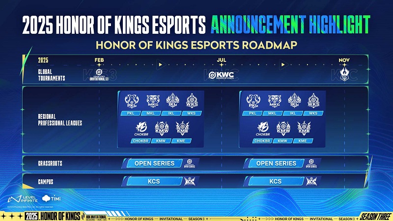 Level Infinite Umumkan Roadmap Esports Honor of Kings 2025!